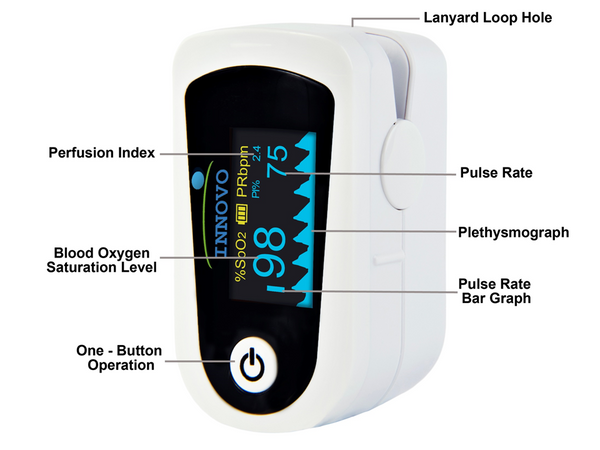 pulse oximeter readings chart age wise